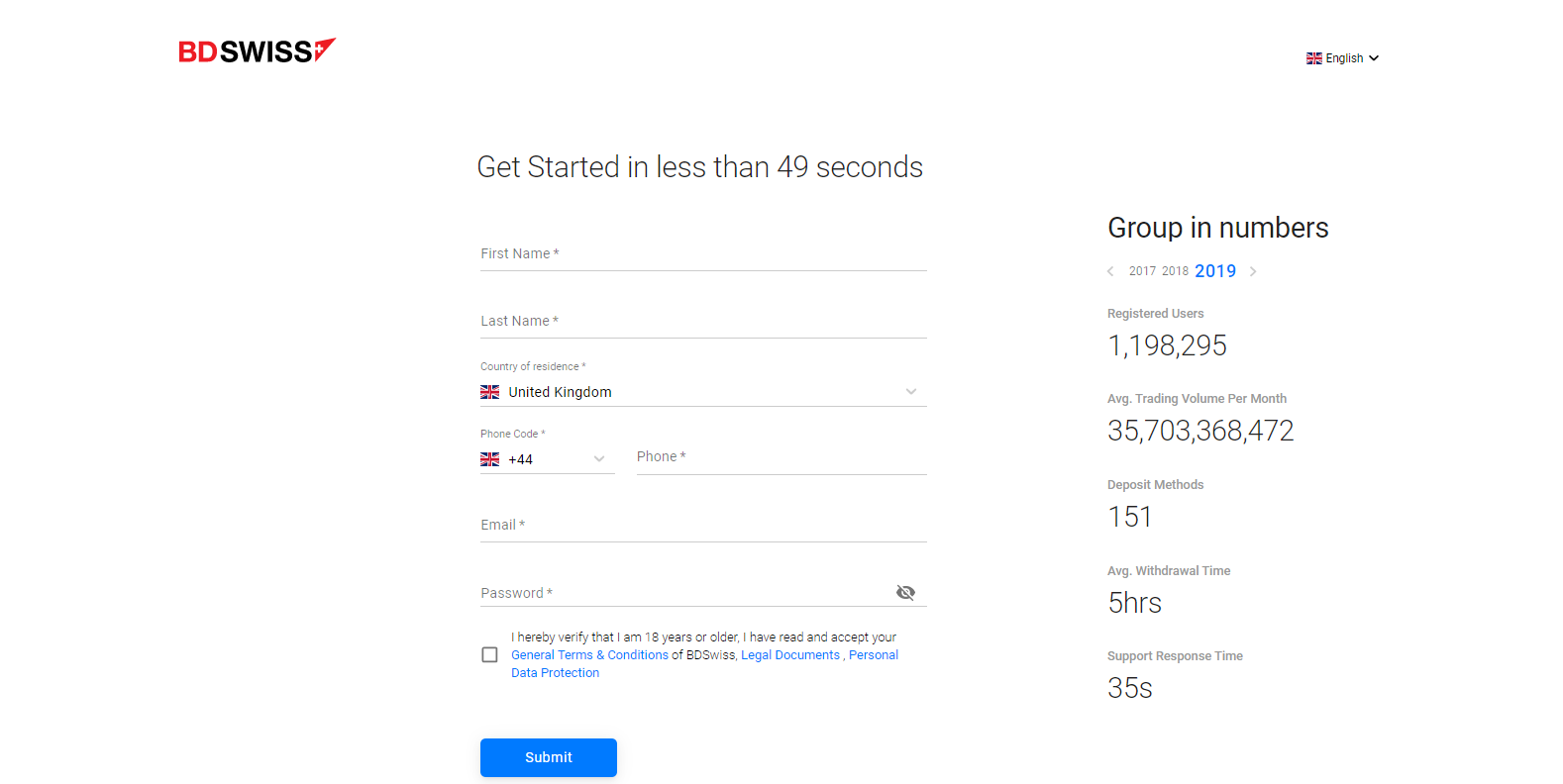 BDSwiss Review account opening